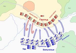 Схема битвы при Гастингсе.