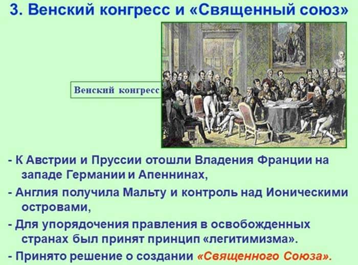 Венский конгресс 1814—1815 гг. 